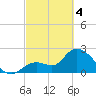 Big Spanish Key tide chart for Monday, March 4, 2024