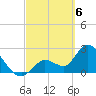 Big Spanish Key tide chart for Wednesday, March 6, 2024