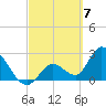 Big Spanish Key tide chart for Thursday, March 7, 2024