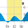 Big Spanish Key tide chart for Friday, March 8, 2024