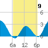 Big Spanish Key tide chart for Saturday, March 9, 2024
