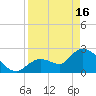 Big Spanish Key tide chart for Tuesday, April 16, 2024
