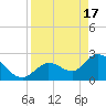Big Spanish Key tide chart for Wednesday, April 17, 2024