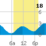 Big Spanish Key tide chart for Thursday, April 18, 2024