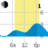Big Spanish Key tide chart for Monday, April 1, 2024