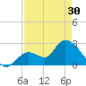 Big Spanish Key tide chart for Tuesday, April 30, 2024