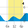 Big Spanish Key tide chart for Thursday, April 4, 2024