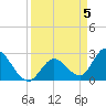 Big Spanish Key tide chart for Friday, April 5, 2024