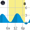Big Spanish Key tide chart for Monday, April 8, 2024