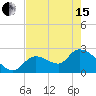 Big Spanish Key tide chart for Wednesday, May 15, 2024