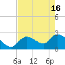 Big Spanish Key tide chart for Thursday, May 16, 2024