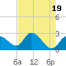 Big Spanish Key tide chart for Sunday, May 19, 2024