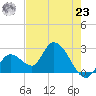 Big Spanish Key tide chart for Thursday, May 23, 2024