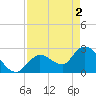 Big Spanish Key tide chart for Thursday, May 2, 2024
