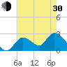 Big Spanish Key tide chart for Thursday, May 30, 2024