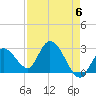 Big Spanish Key tide chart for Monday, May 6, 2024