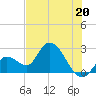 Big Spanish Key tide chart for Thursday, June 20, 2024
