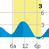 Big Spanish Key tide chart for Monday, June 3, 2024