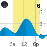 Big Spanish Key tide chart for Thursday, June 6, 2024