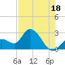 Big Spanish Key tide chart for Thursday, July 18, 2024