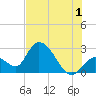 Big Spanish Key tide chart for Monday, July 1, 2024