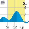 Big Spanish Key tide chart for Sunday, July 21, 2024