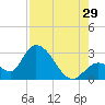 Big Spanish Key tide chart for Monday, July 29, 2024