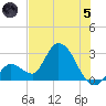 Big Spanish Key tide chart for Friday, July 5, 2024