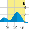 Big Spanish Key tide chart for Saturday, July 6, 2024