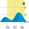 Big Spanish Key tide chart for Monday, July 8, 2024