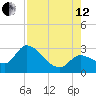 Big Spanish Key tide chart for Monday, August 12, 2024