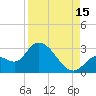 Big Spanish Key tide chart for Thursday, August 15, 2024