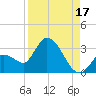 Big Spanish Key tide chart for Saturday, August 17, 2024