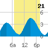 Big Spanish Key tide chart for Wednesday, August 21, 2024