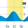 Big Spanish Key tide chart for Friday, August 30, 2024