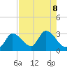 Big Spanish Key tide chart for Thursday, August 8, 2024