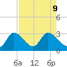 Big Spanish Key tide chart for Friday, August 9, 2024