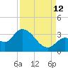 Big Spanish Key tide chart for Thursday, September 12, 2024