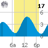 Big Spanish Key tide chart for Tuesday, September 17, 2024