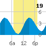 Big Spanish Key tide chart for Thursday, September 19, 2024