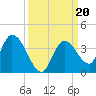 Big Spanish Key tide chart for Friday, September 20, 2024