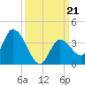 Big Spanish Key tide chart for Saturday, September 21, 2024