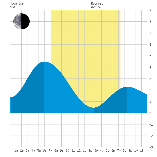 Big Spanish Key tide chart for Tuesday, September 24, 2024