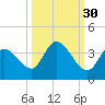 Big Spanish Key tide chart for Monday, September 30, 2024