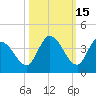 Big Spanish Key tide chart for Tuesday, October 15, 2024