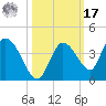Big Spanish Key tide chart for Thursday, October 17, 2024