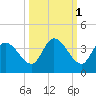 Big Spanish Key tide chart for Tuesday, October 1, 2024