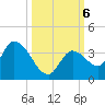 Big Spanish Key tide chart for Sunday, October 6, 2024