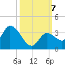 Big Spanish Key tide chart for Monday, October 7, 2024