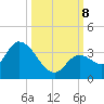 Big Spanish Key tide chart for Tuesday, October 8, 2024